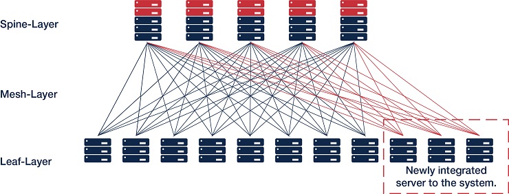 Rosenberger OSI e FiberCon ottimizzano le operazioni nei data center