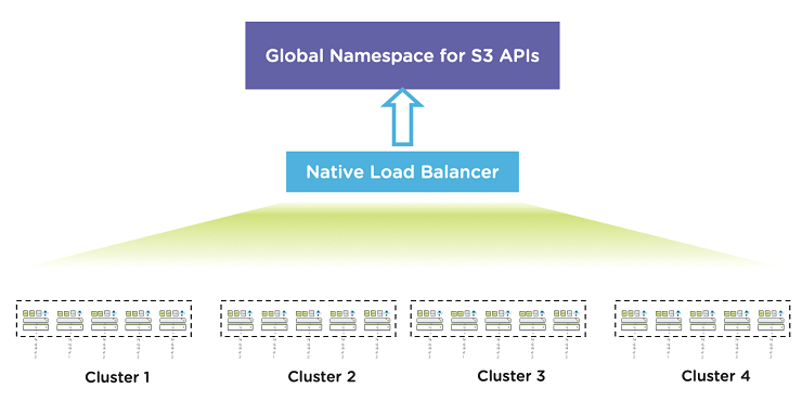 Nutanix Objects 2.0: nuove funzionalità per le analisi e i Big Data