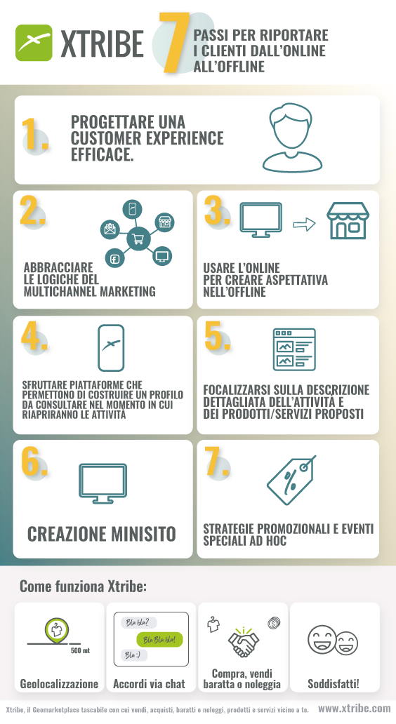 Riapertura dei negozi, come prepararsi con l'uso del digitale