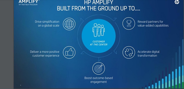 HP Amplify, il partner program che segue l'evoluzione dei clienti