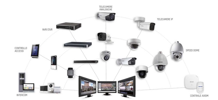 gamma hikvision