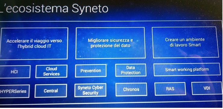 Syneto 2021: acquisizioni e soluzioni VDI di nicchia