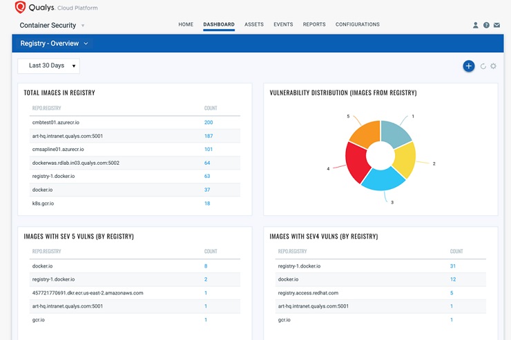 Accordo Qualys Google Cloud per aggiunge la sicurezza nei container