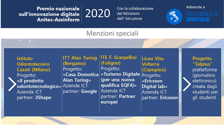 Ecco i vincitori del Premio Nazionale Innovazione Digitale 2020