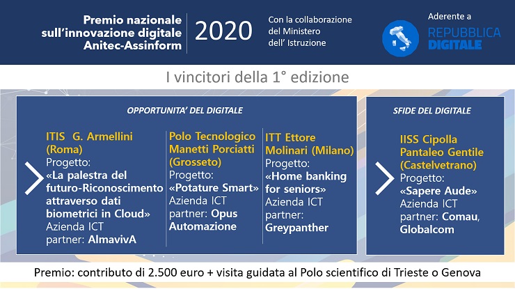 Ecco i vincitori del Premio Nazionale Innovazione Digitale 2020