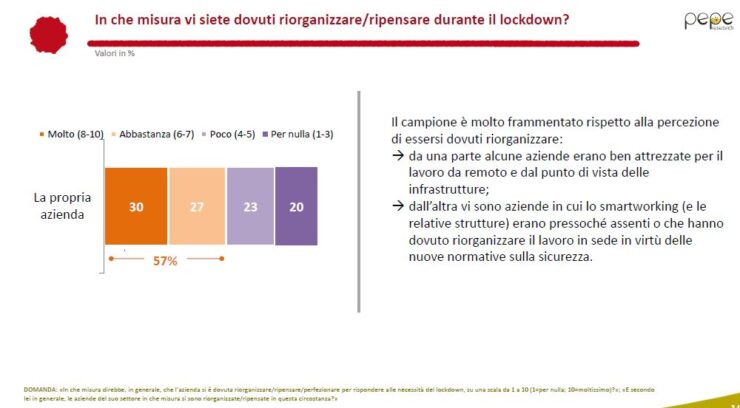 Sap: Pmi resilienti e con tanta voglia di digitalizzazione