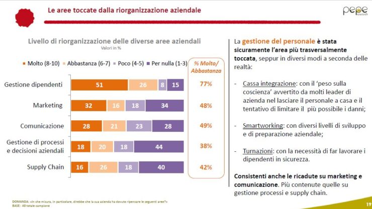 Sap: Pmi resilienti e con tanta voglia di digitalizzazione