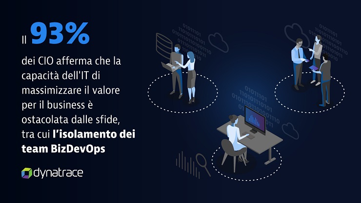 Dynatrace: CIO non stanno al passo con la trasformazione digitale