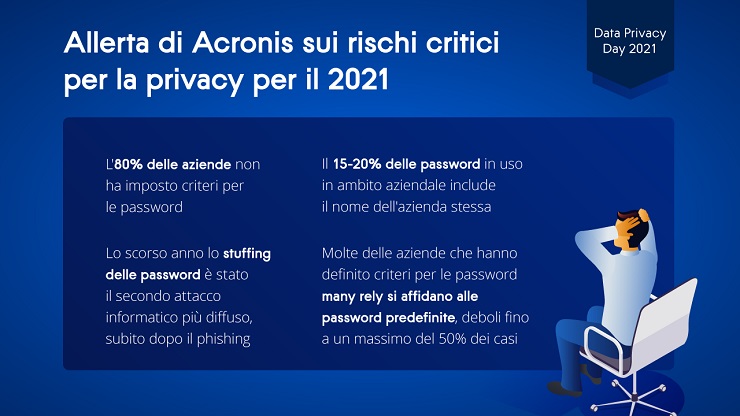 Data Privacy Day: troppe porte aperte agli attacchi