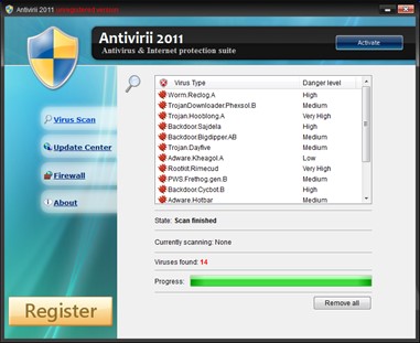 Passato presente e futuro: il fantasma del ransomware