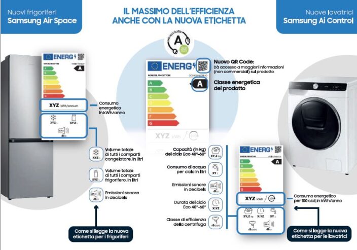 L'etichetta energetica cambia da marzo, Samsung pronta