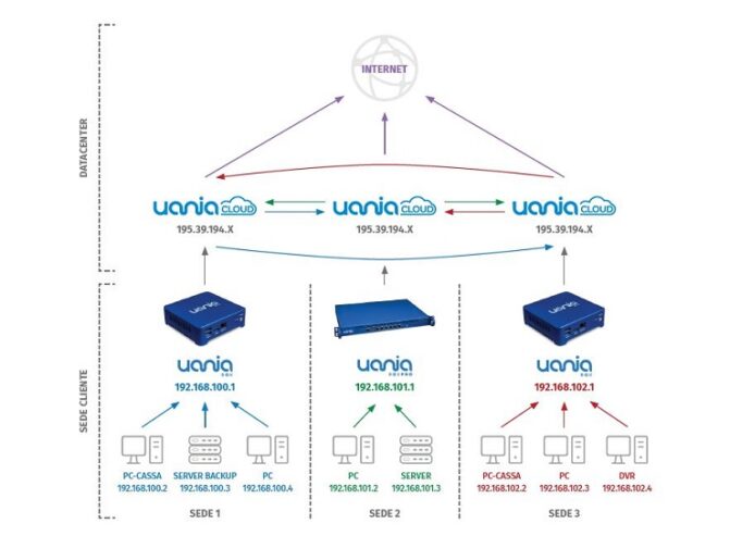 Uania: due nuovi servizi per la connettività