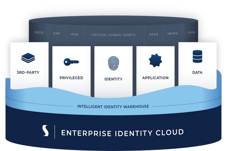 Governance di identità e accesso basata nel cloud con Saviynt