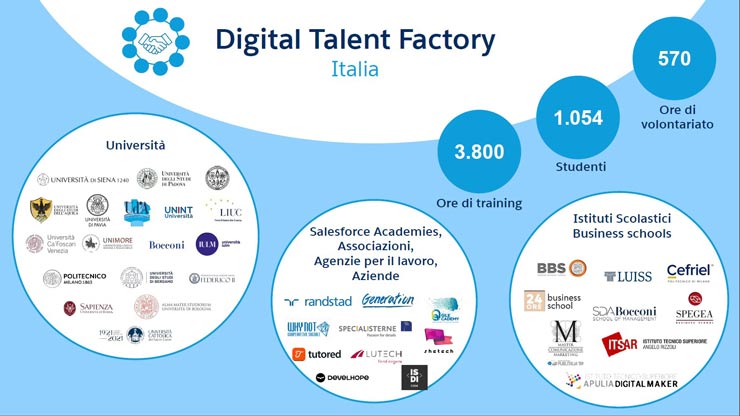 Digital Talent Factory Salesforce