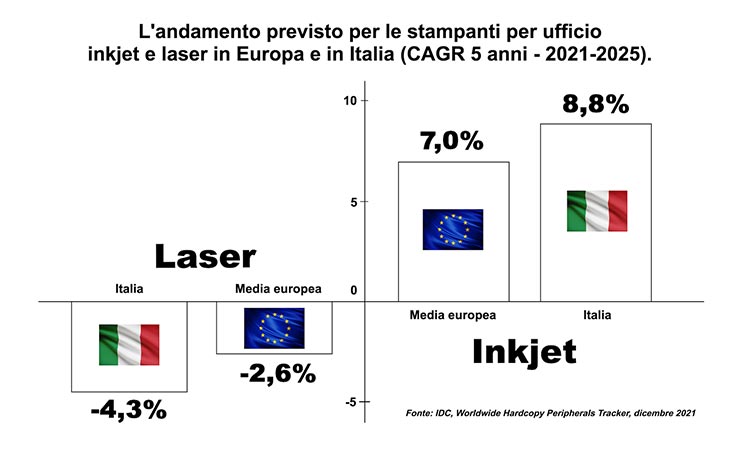stampanti inkjet