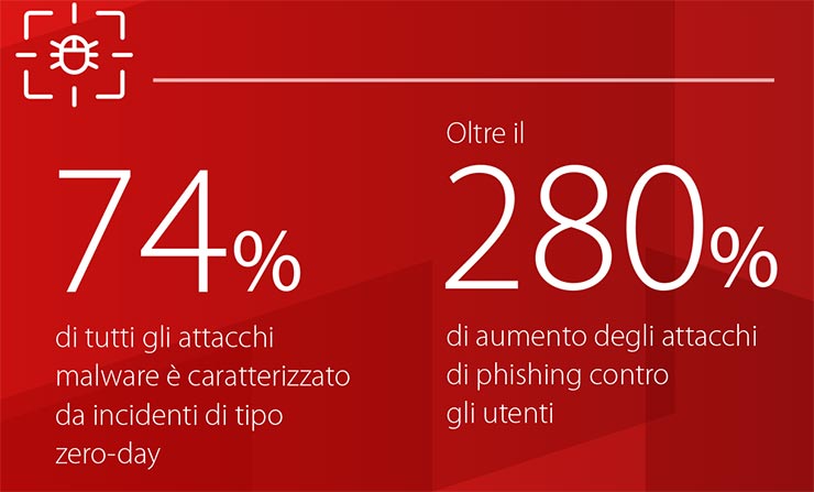 watchguard