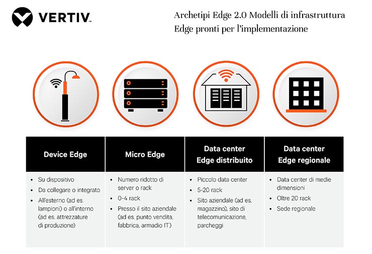 edge computing