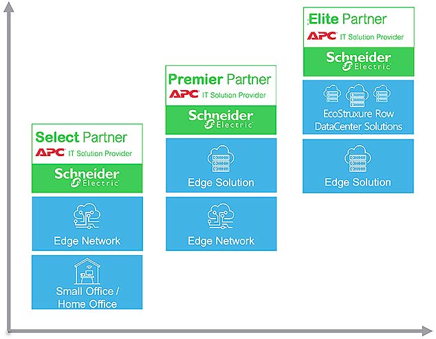 partner program