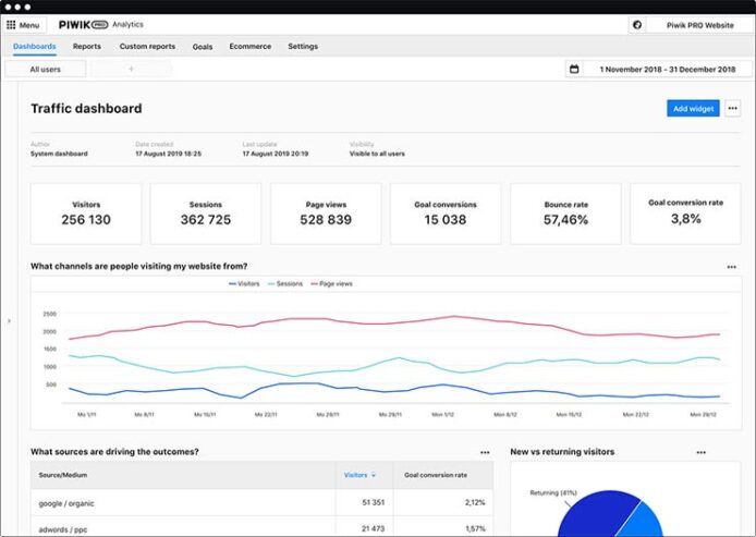 analytics