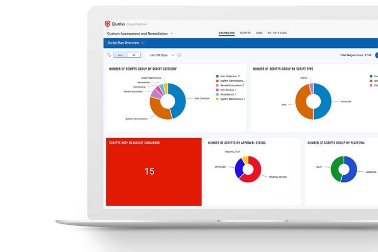 qualys