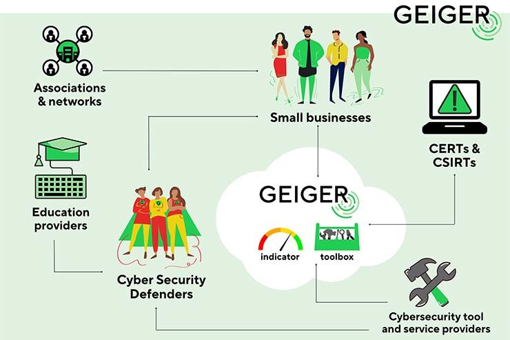 GEIGER GEIGER