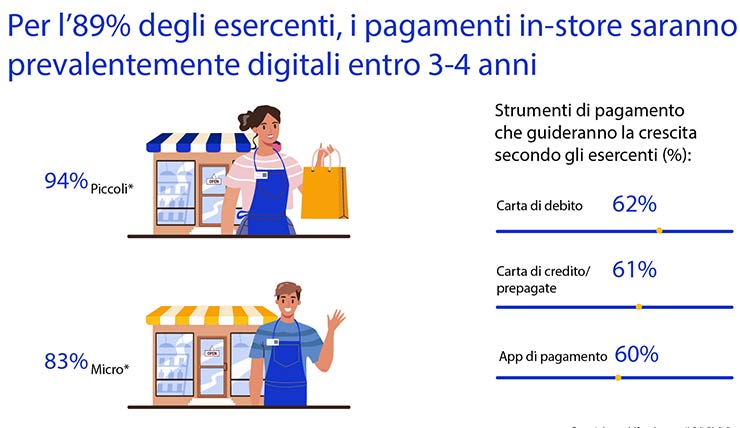 pagamenti digitali