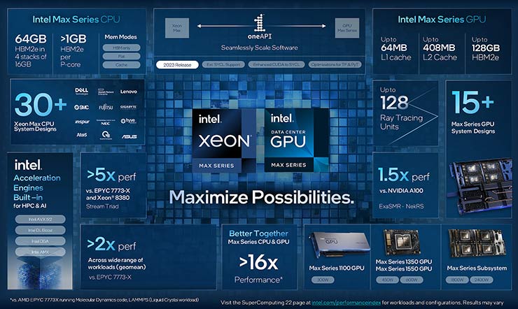 High Performance Computing