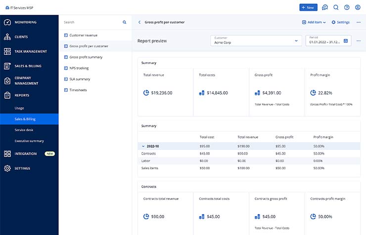 Acronis