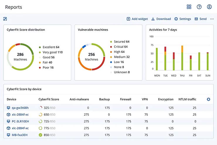 Acronis