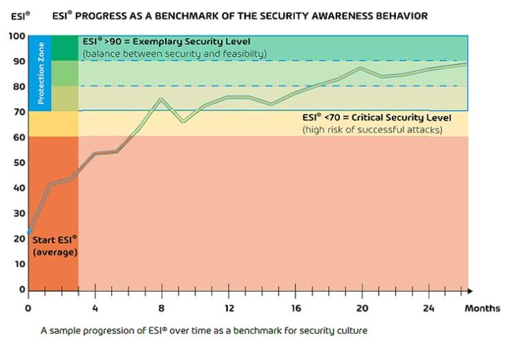 security awareness