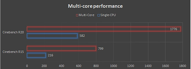 Multi-core