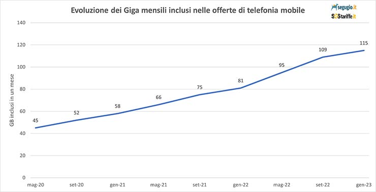 Telefonia 