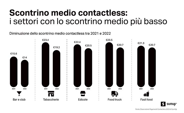 pagamenti contactless