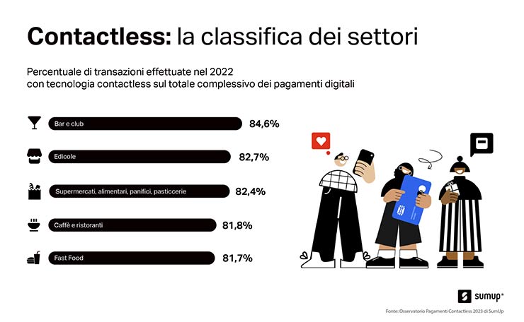 pagamenti contactless