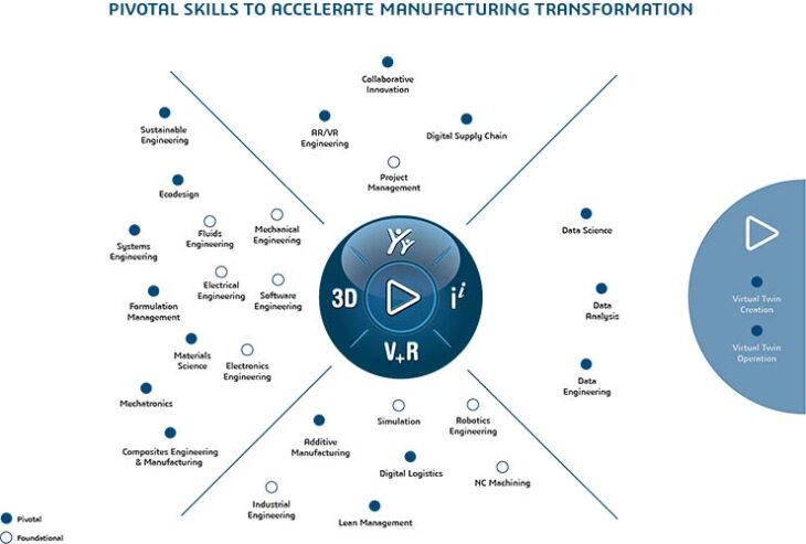 dassault systemes
