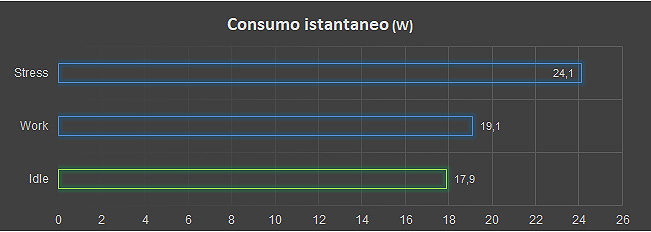 Consumi