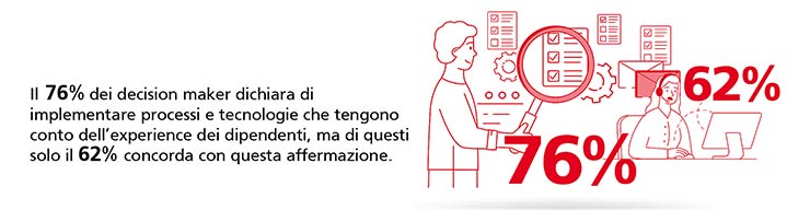 workplace experience