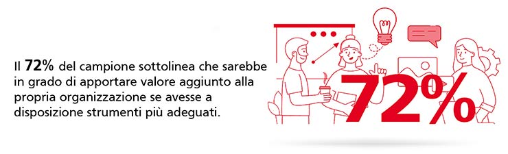 workplace experience