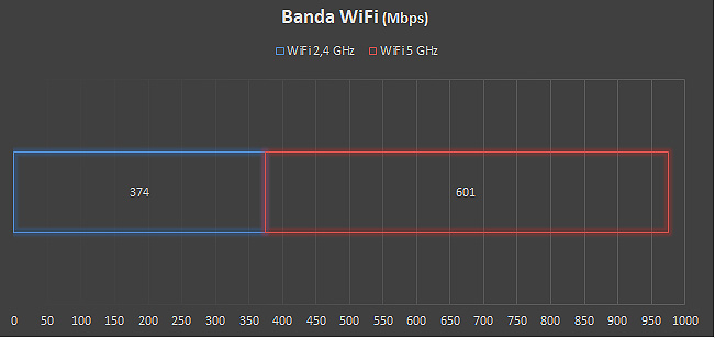Banda