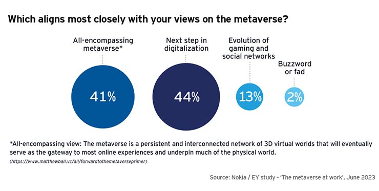 metaverso