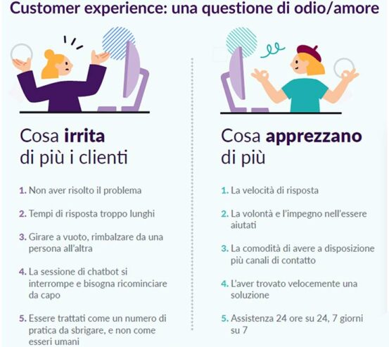 assistenza clienti e la customer experience