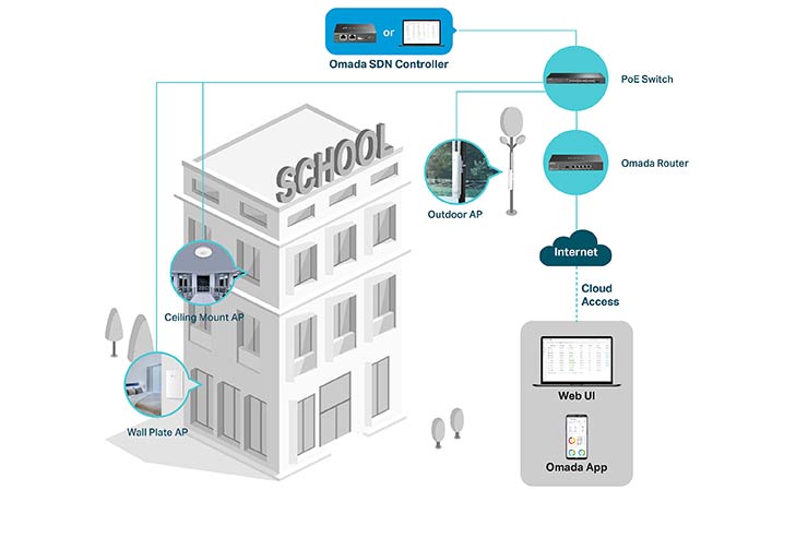 scuola digitale