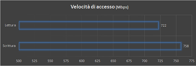 Velocità di accesso