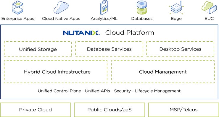 multicloud