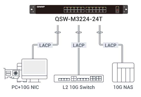 switch