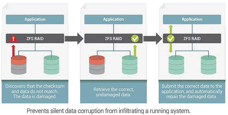 data security