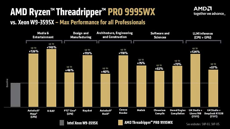 processori ryzen
