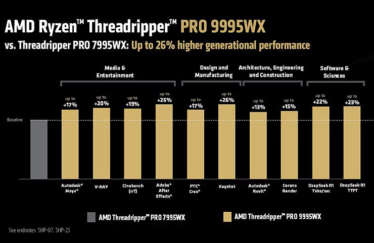 processori ryzen