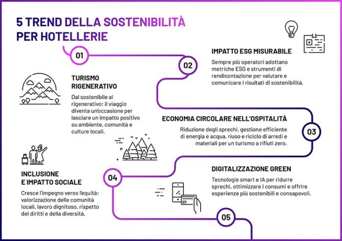 turismo sostenibile