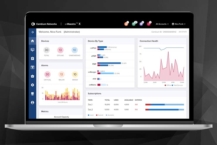 Attività finanziarie